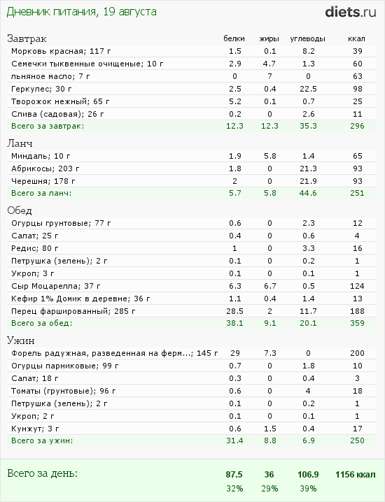 http://www.diets.ru/data/dp/2012/0819/608634.png?rnd=6123