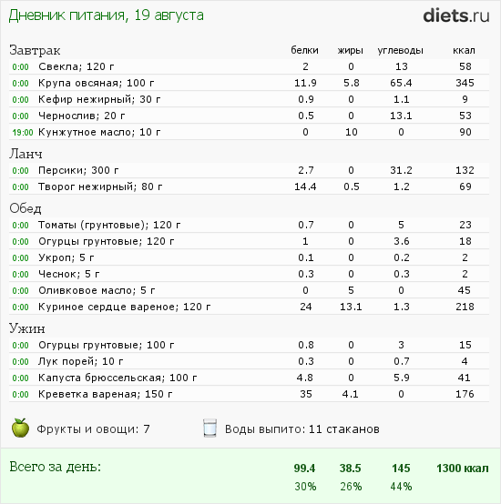 http://www.diets.ru/data/dp/2012/0819/621331.png?rnd=7755