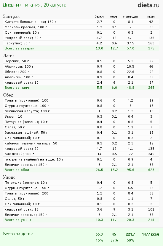 http://www.diets.ru/data/dp/2012/0820/424951.png?rnd=3555