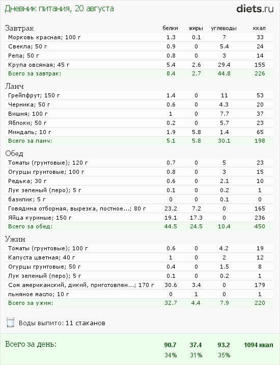 http://www.diets.ru/data/dp/2012/0820/568060.png?rnd=2985