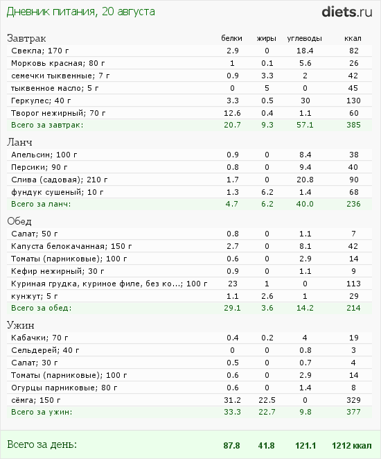 http://www.diets.ru/data/dp/2012/0820/610106.png?rnd=4438
