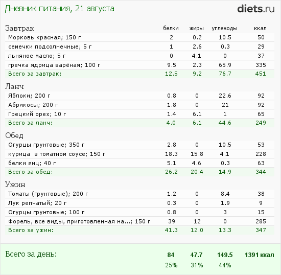 http://www.diets.ru/data/dp/2012/0821/182178.png?rnd=4138