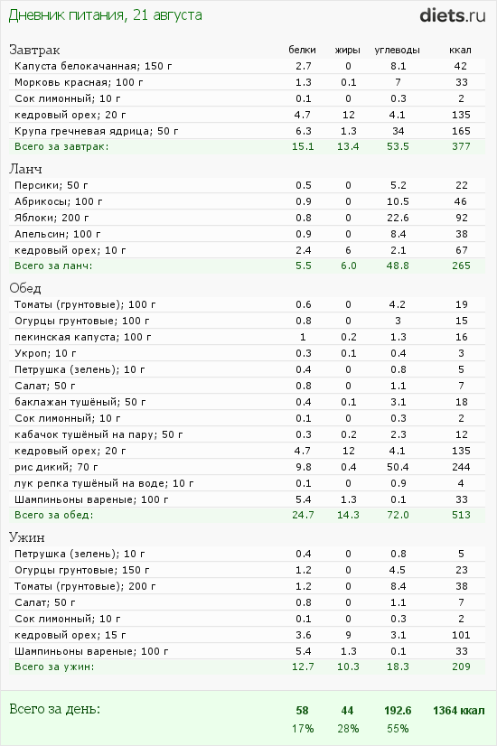 http://www.diets.ru/data/dp/2012/0821/424951.png?rnd=6252