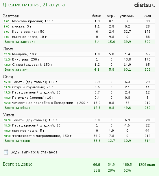 http://www.diets.ru/data/dp/2012/0821/468052.png?rnd=1355