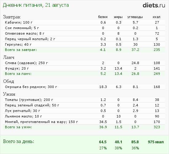 http://www.diets.ru/data/dp/2012/0821/472992.png?rnd=575