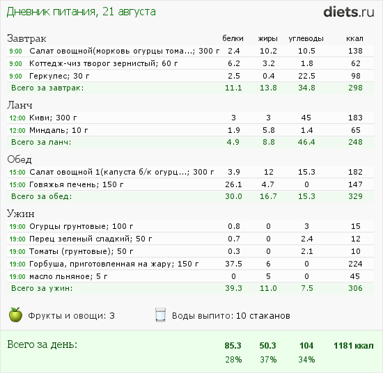 http://www.diets.ru/data/dp/2012/0821/591308.png?rnd=1131