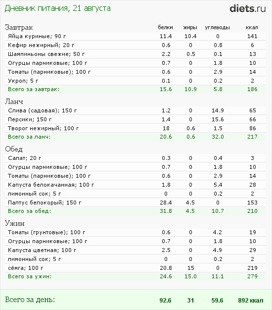 http://www.diets.ru/data/dp/2012/0821/610106.png?rnd=7452