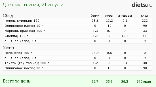 http://www.diets.ru/data/dp/2012/0821/617239.png?rnd=6869