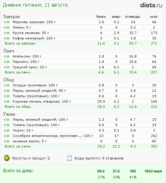 http://www.diets.ru/data/dp/2012/0821/620326.png?rnd=1409