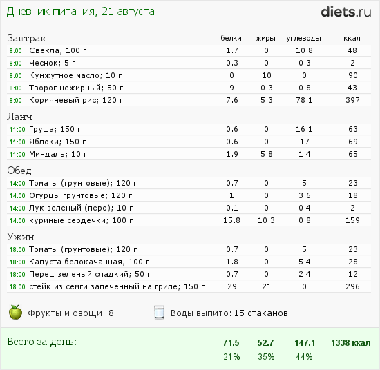 http://www.diets.ru/data/dp/2012/0821/621331.png?rnd=9699