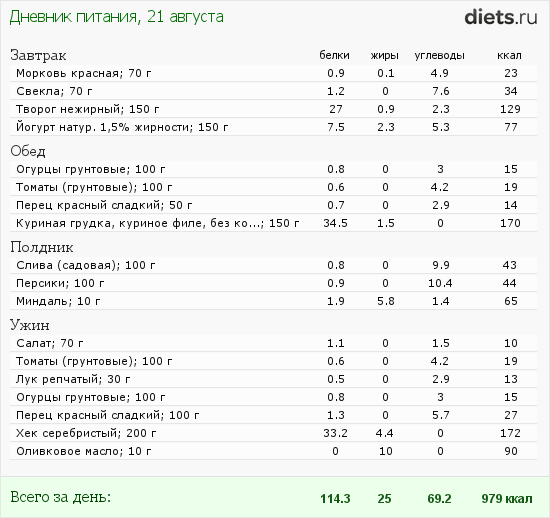 http://www.diets.ru/data/dp/2012/0821/623985.png?rnd=1059
