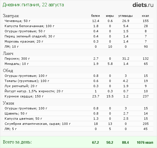 http://www.diets.ru/data/dp/2012/0822/394861.png?rnd=5292