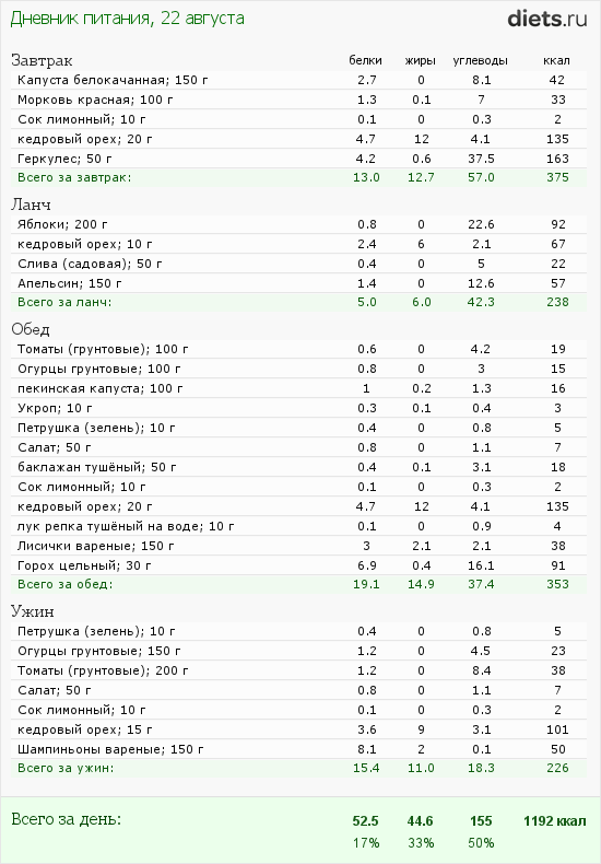 http://www.diets.ru/data/dp/2012/0822/424951.png?rnd=1472