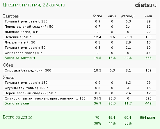 http://www.diets.ru/data/dp/2012/0822/472992.png?rnd=9374