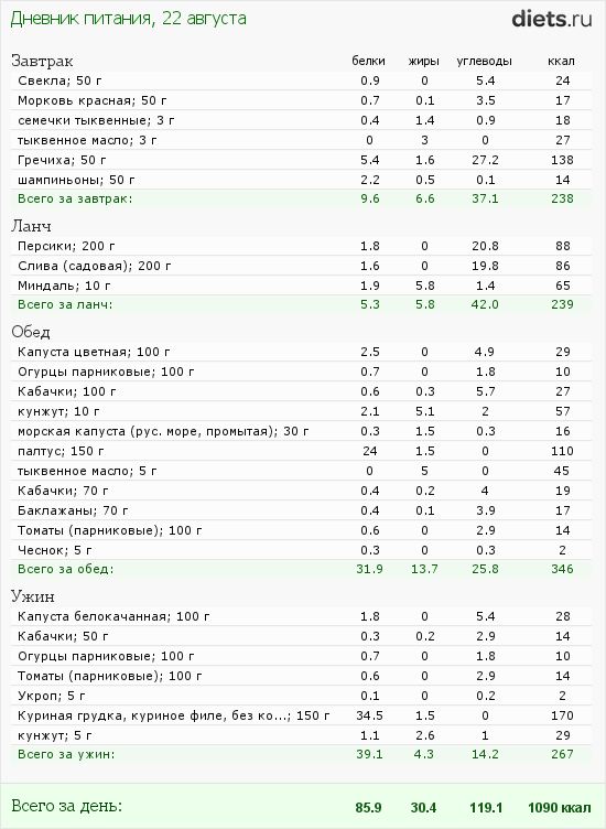 http://www.diets.ru/data/dp/2012/0822/610106.png?rnd=988
