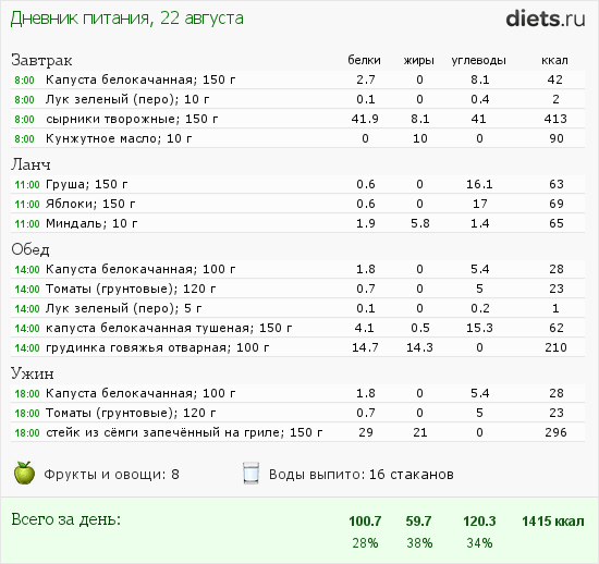 http://www.diets.ru/data/dp/2012/0822/621331.png?rnd=8607