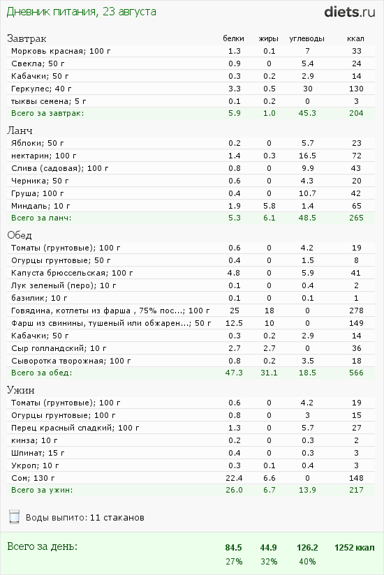 http://www.diets.ru/data/dp/2012/0823/568060.png?rnd=1467