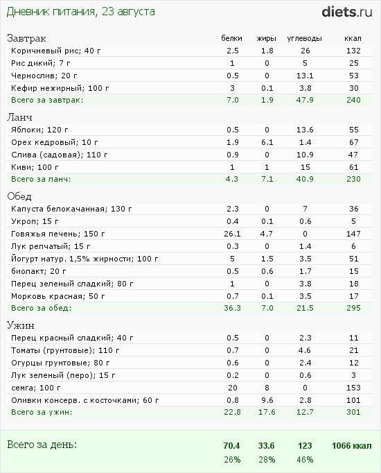 http://www.diets.ru/data/dp/2012/0823/623636.png?rnd=6762