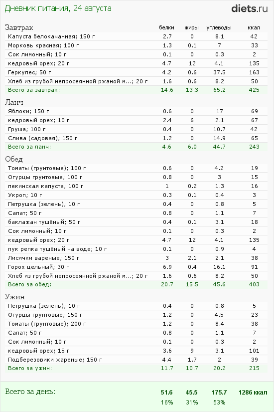 http://www.diets.ru/data/dp/2012/0824/424951.png?rnd=3833