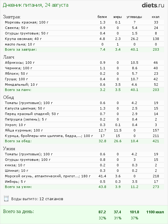 http://www.diets.ru/data/dp/2012/0824/568060.png?rnd=8924