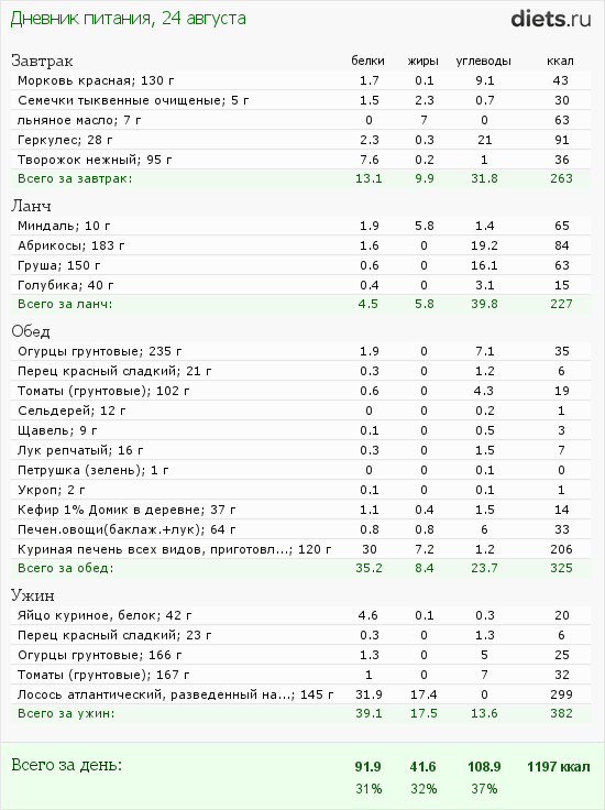 http://www.diets.ru/data/dp/2012/0824/608634.png?rnd=7367