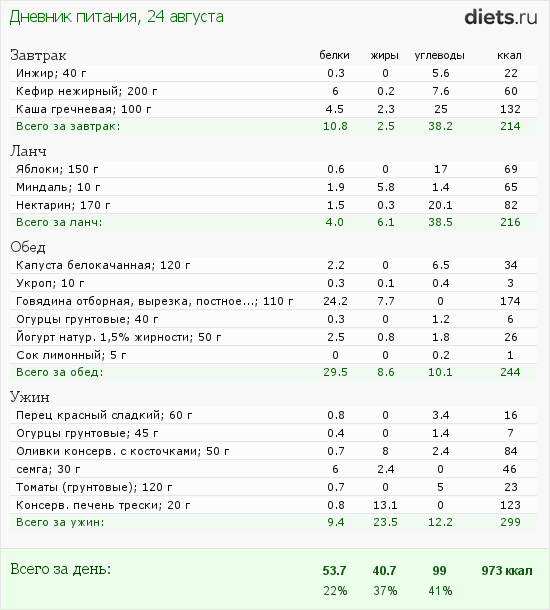 http://www.diets.ru/data/dp/2012/0824/623636.png?rnd=8746