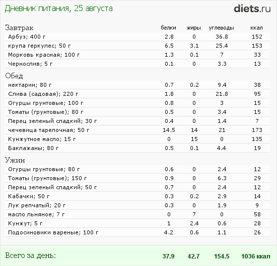 http://www.diets.ru/data/dp/2012/0825/414913.png?rnd=5752