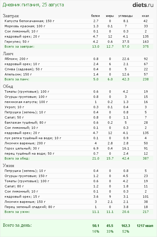 http://www.diets.ru/data/dp/2012/0825/424951.png?rnd=4256