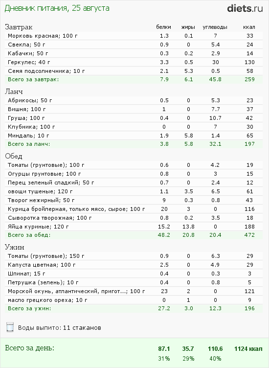 http://www.diets.ru/data/dp/2012/0825/568060.png?rnd=5750