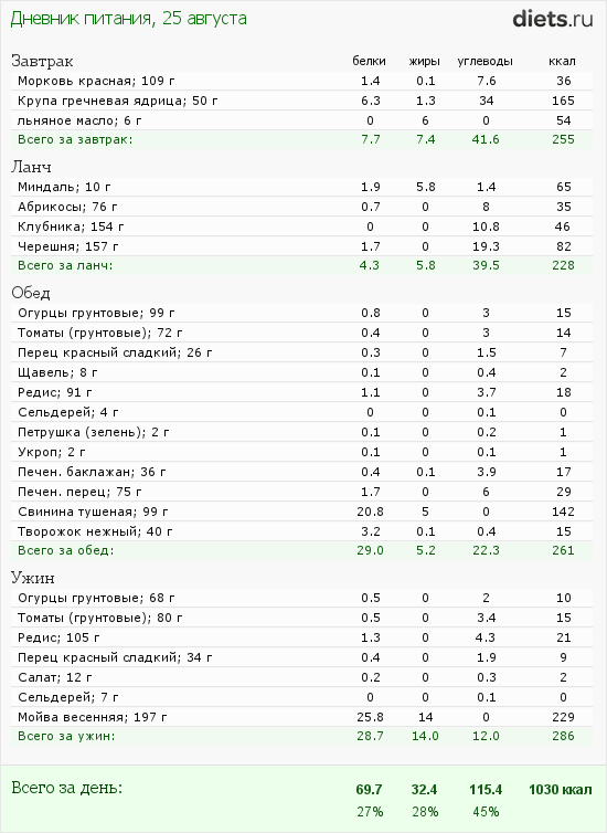http://www.diets.ru/data/dp/2012/0825/608634.png?rnd=3743