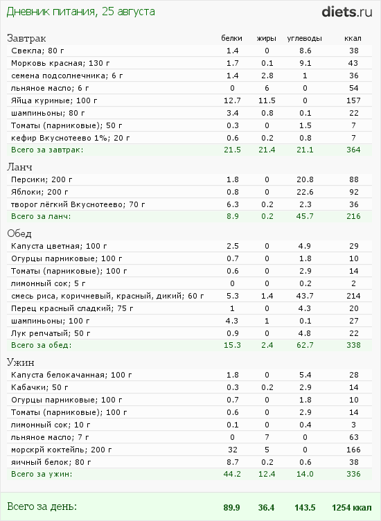 http://www.diets.ru/data/dp/2012/0825/610106.png?rnd=8687