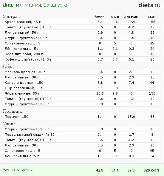http://www.diets.ru/data/dp/2012/0825/619348.png?rnd=8697