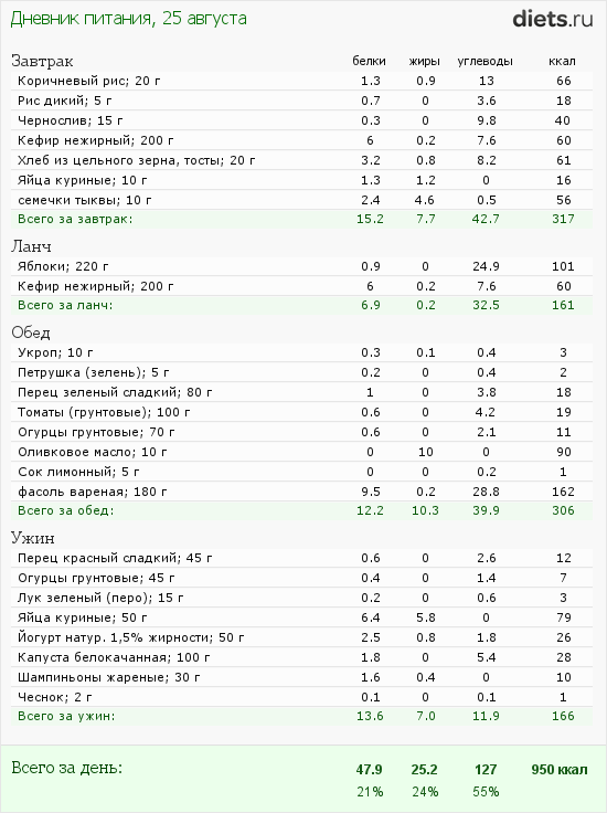 http://www.diets.ru/data/dp/2012/0825/623636.png?rnd=2494