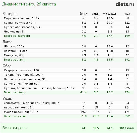 http://www.diets.ru/data/dp/2012/0826/414913.png?rnd=8135