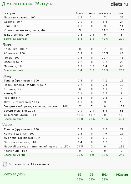 http://www.diets.ru/data/dp/2012/0826/568060.png?rnd=8989