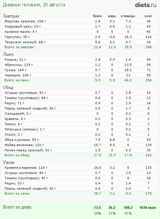 http://www.diets.ru/data/dp/2012/0826/608634.png?rnd=2607