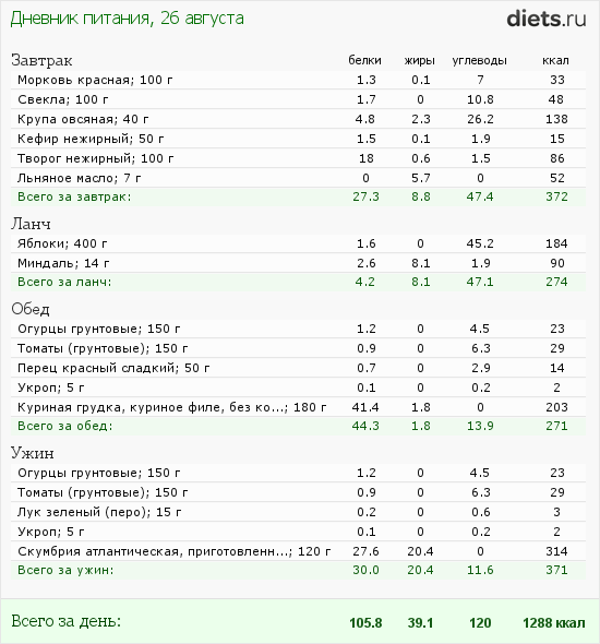 http://www.diets.ru/data/dp/2012/0826/616839.png?rnd=2470