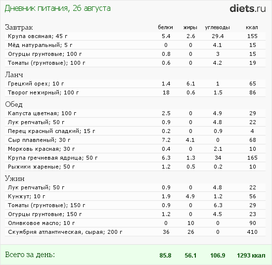 http://www.diets.ru/data/dp/2012/0826/619348.png?rnd=612