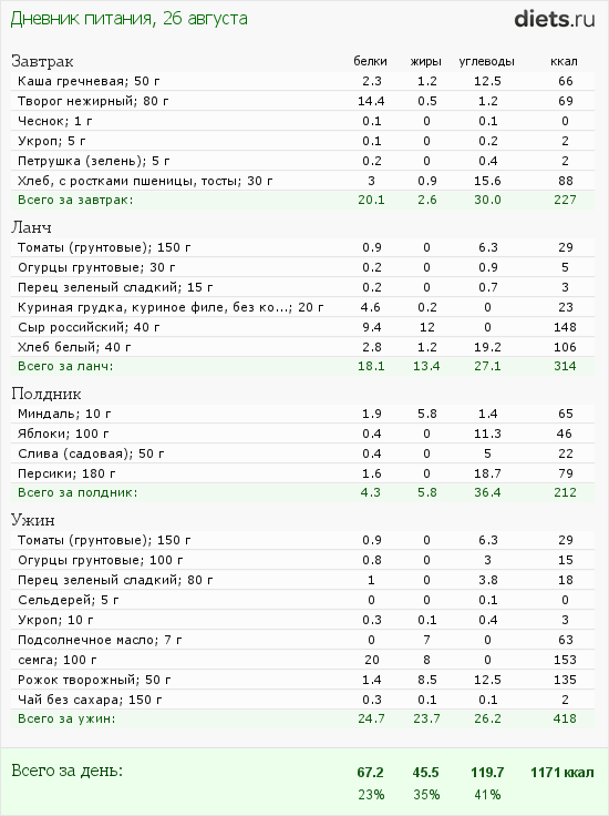 http://www.diets.ru/data/dp/2012/0826/623636.png?rnd=5461