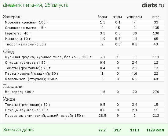 http://www.diets.ru/data/dp/2012/0826/623985.png?rnd=433