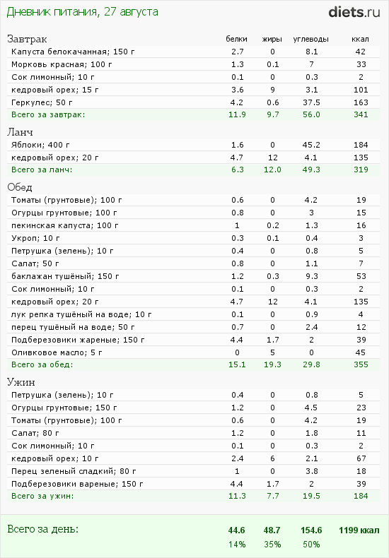 http://www.diets.ru/data/dp/2012/0827/424951.png?rnd=3940