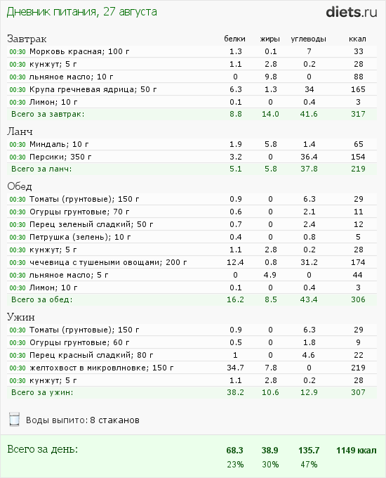 http://www.diets.ru/data/dp/2012/0827/468052.png?rnd=4784