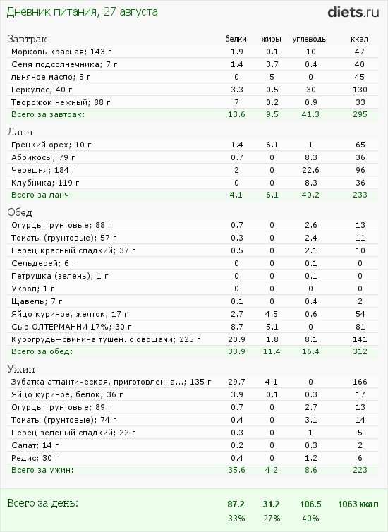 http://www.diets.ru/data/dp/2012/0827/608634.png?rnd=1776