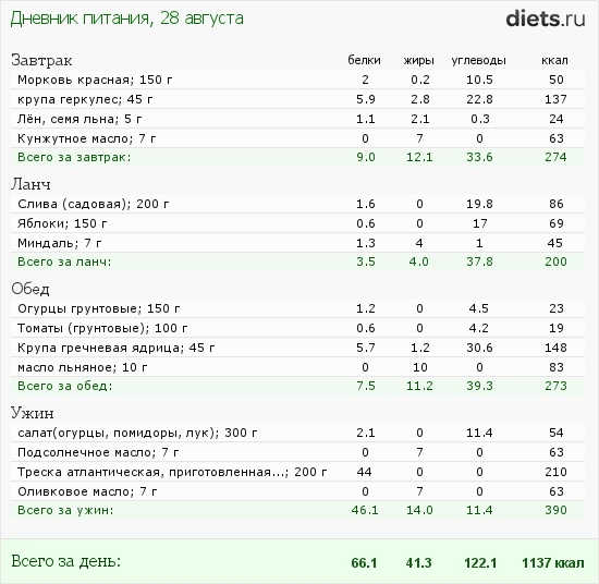 http://www.diets.ru/data/dp/2012/0828/414913.png?rnd=7786