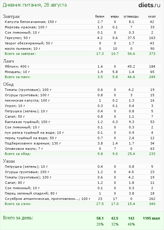 http://www.diets.ru/data/dp/2012/0828/424951.png?rnd=8664