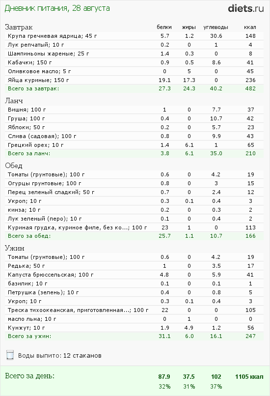 http://www.diets.ru/data/dp/2012/0828/568060.png?rnd=6247