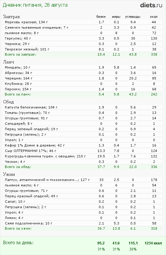 http://www.diets.ru/data/dp/2012/0828/608634.png?rnd=109
