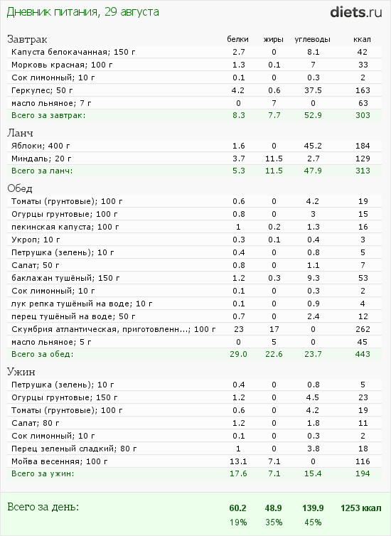 http://www.diets.ru/data/dp/2012/0829/424951.png?rnd=9366