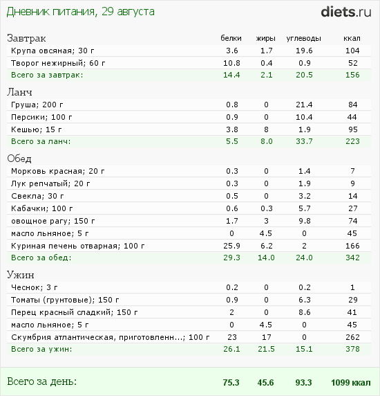 http://www.diets.ru/data/dp/2012/0829/458818.png?rnd=5584