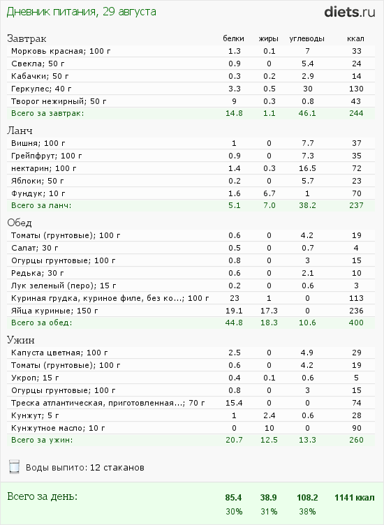 http://www.diets.ru/data/dp/2012/0829/568060.png?rnd=7764